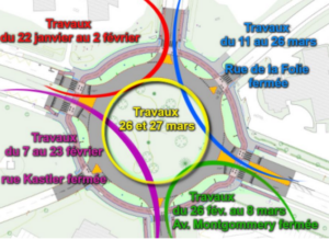 Lire la suite à propos de l’article Travaux du rond-point du Débarquement : aménagement d’un giratoire à la hollandaise